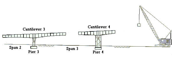Diagram of the balanced cantilever method.