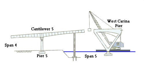 Diagram of the progressive cantilever method