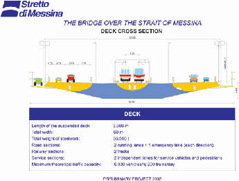 Explanation of the bridge deck.